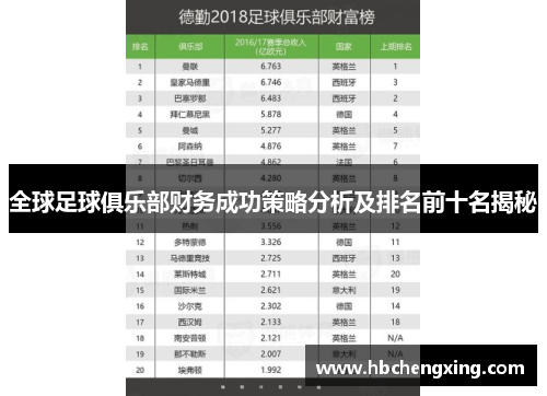 全球足球俱乐部财务成功策略分析及排名前十名揭秘