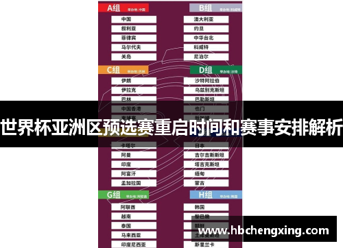 世界杯亚洲区预选赛重启时间和赛事安排解析
