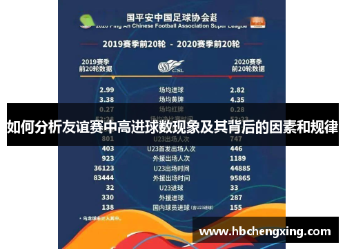 如何分析友谊赛中高进球数现象及其背后的因素和规律