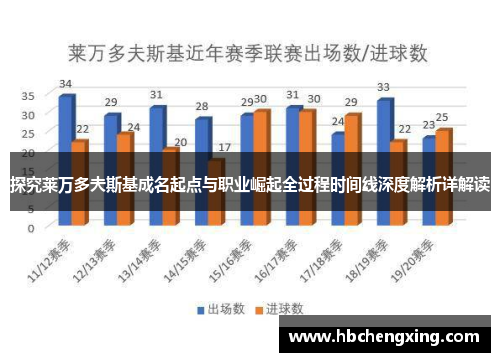 探究莱万多夫斯基成名起点与职业崛起全过程时间线深度解析详解读 探究莱万多夫斯基成名起点与职业崛起全过程时间线深度解析详解读