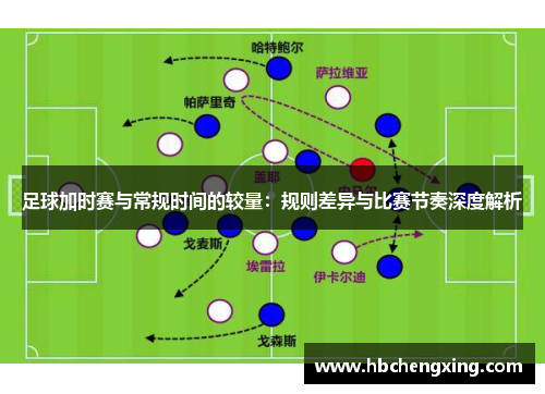 足球加时赛与常规时间的较量:规则差异与比赛节奏深度解析 足球加时赛与常规时间的较量:规则差异与比赛节奏深度解析